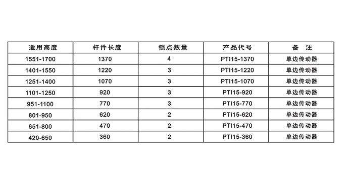 PT115-470中心距15mm 2.JPG